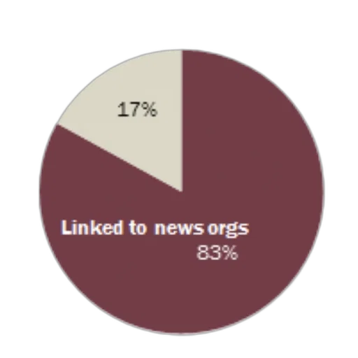 pie, chart, showing, data transparent PNG cut-out