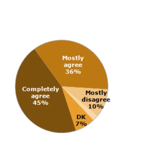 dark, earth tones, pie, chart transparent PNG cut-out