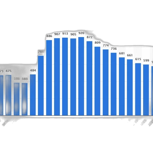 bar, chart, shows, number transparent PNG cut-out