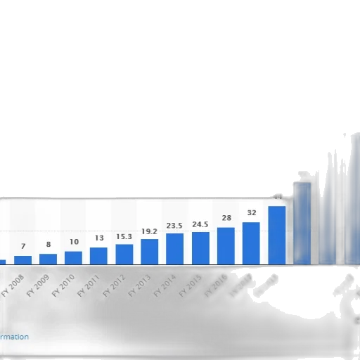 bar, chart, shows, growth transparent PNG cut-out