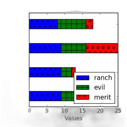 bar, chart, four, categories transparent PNG cut-out