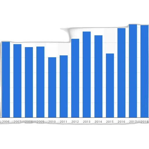 bar, graph, showing, trend transparent PNG cut-out