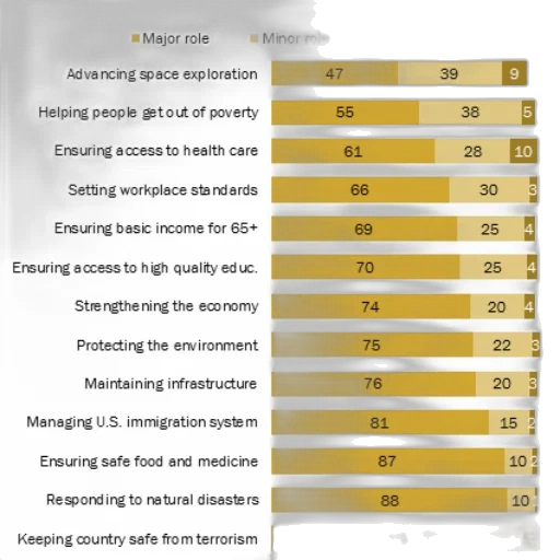 bar, chart, shows, percentage transparent PNG cut-out