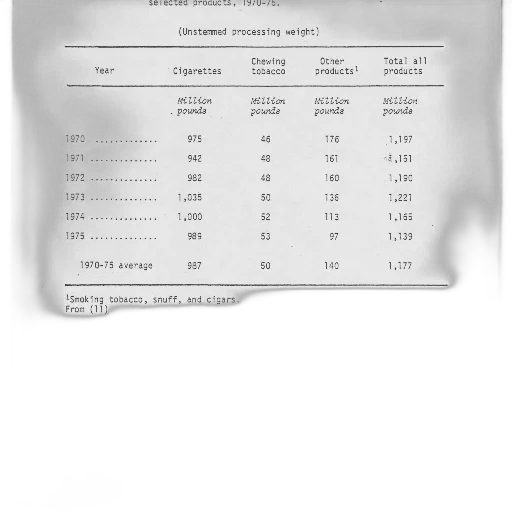 table, showing, unstemmed, processing transparent PNG cut-out