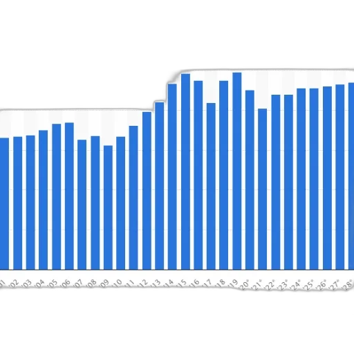 bar, chart, shows, trend transparent PNG cut-out