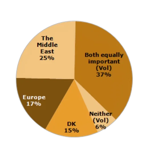 pie, chart, titled, should transparent PNG cut-out