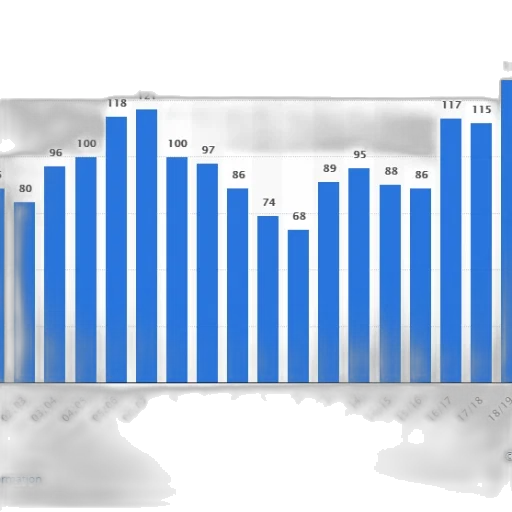 bar, chart, shows, number transparent PNG cut-out