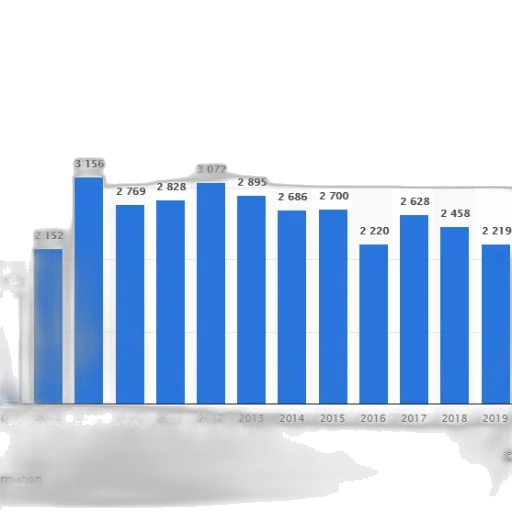 bar, chart, showing, number transparent PNG cut-out