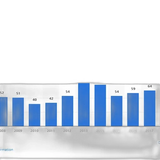 bar, chart, shows, number transparent PNG cut-out
