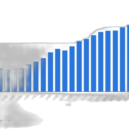 shoes, 3d render, bar, chart transparent PNG cut-out