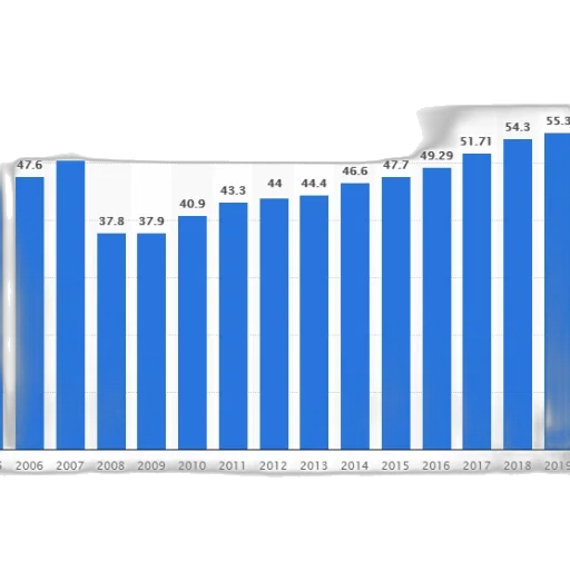 bar, chart, shows, growth transparent PNG cut-out