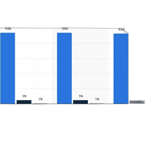 bar, chart, showing, percentage transparent PNG cut-out