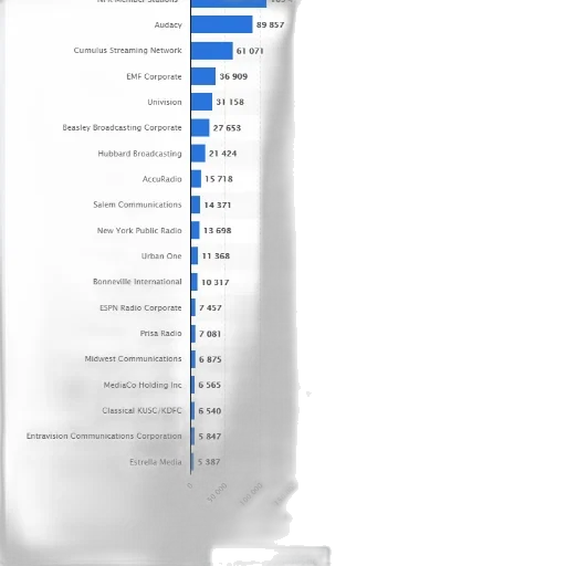 chart, shows, number, average transparent PNG cut-out