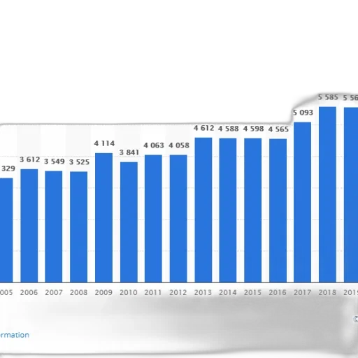 blue, bar, graph, showing transparent PNG cut-out
