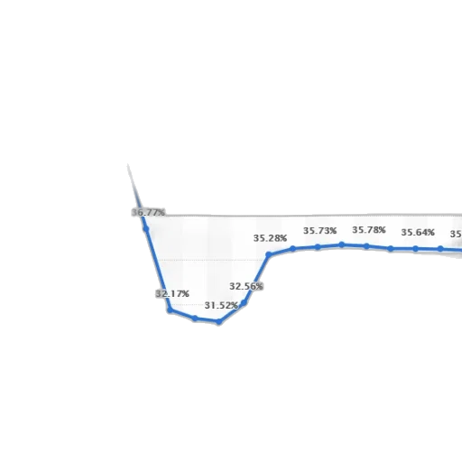 line, graph, showing, percentage transparent PNG cut-out