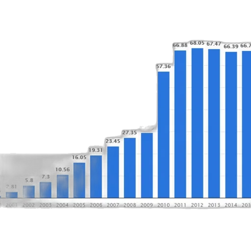 bar, graph, showing, growth transparent PNG cut-out