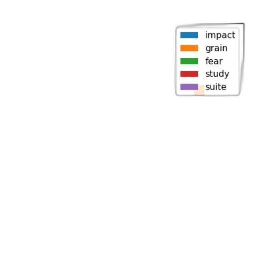 food, robot, car, weapon transparent PNG cut-out