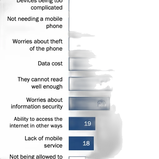bar, chart, about, reasons transparent PNG cut-out