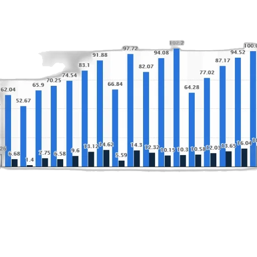 bar, chart, shows, net transparent PNG cut-out