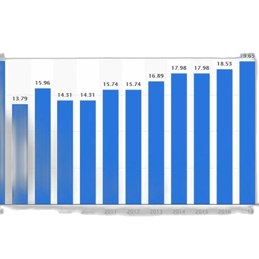 bar, graph, showing, growth transparent PNG cut-out