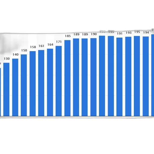 blue, bar, graph, showing transparent PNG cut-out