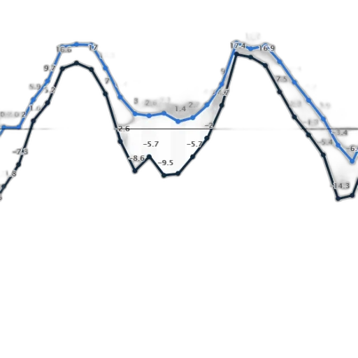 graph, shows, temperature, trends transparent PNG cut-out