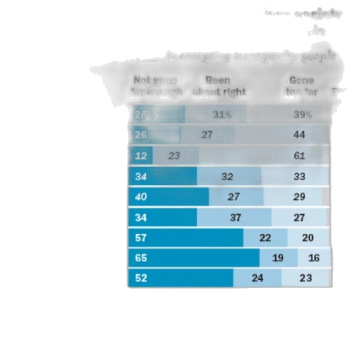 majority, white, evangelicals, say transparent PNG cut-out