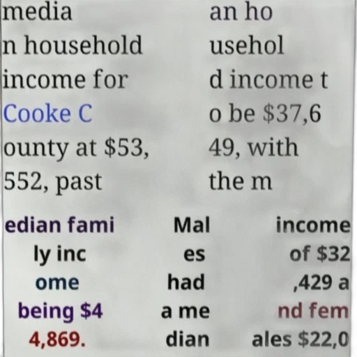 median, household, income, cooke transparent PNG cut-out