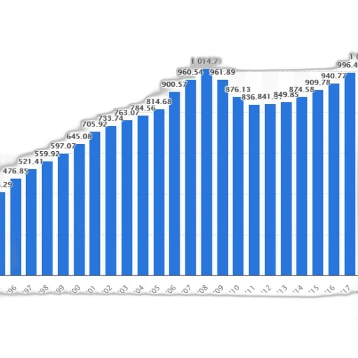 bar, chart, showing, growth transparent PNG cut-out