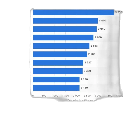 bar, chart, shows, deal transparent PNG cut-out