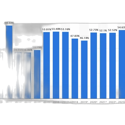 bar, chart, showing, percentage transparent PNG cut-out
