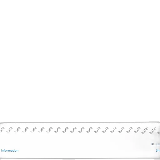 line, graph, showing, percentage transparent PNG cut-out