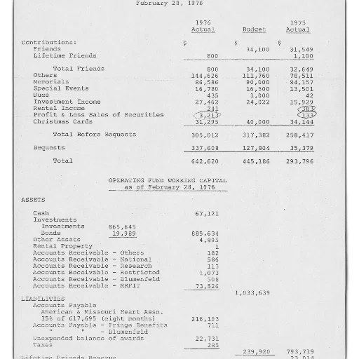 financial, report, february, 1976 transparent PNG cut-out