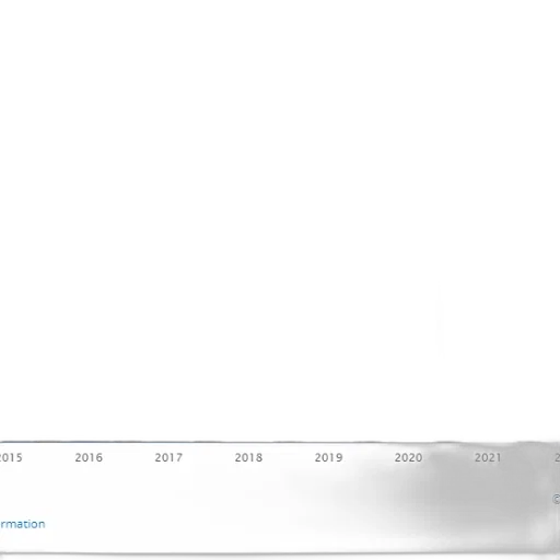 bar, chart, showing, growth transparent PNG cut-out