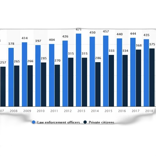 bar, chart, shows, number transparent PNG cut-out