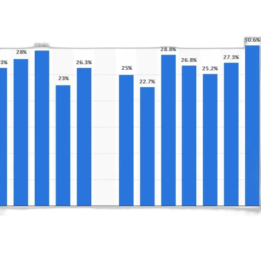bar, chart, shows, percentage transparent PNG cut-out