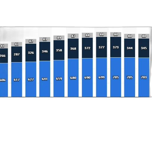 blue, bar, graph, showing transparent PNG cut-out
