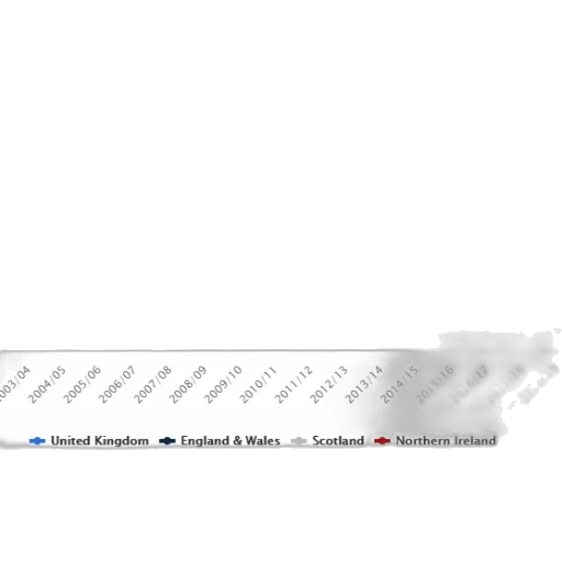graph, shows, trend, unemployment transparent PNG cut-out