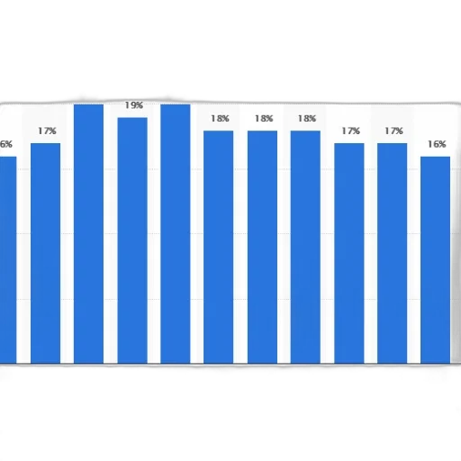 bar, chart, showing, percentage transparent PNG cut-out