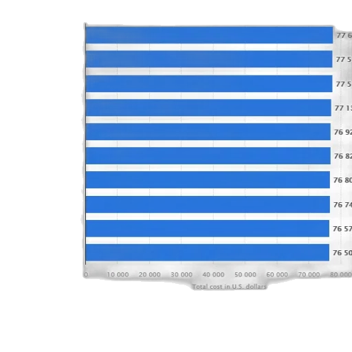 blue, bar, chart, showing transparent PNG cut-out
