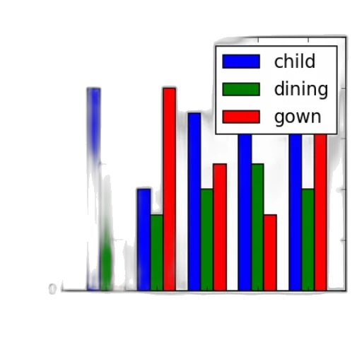 bar, chart, three, categories transparent PNG cut-out