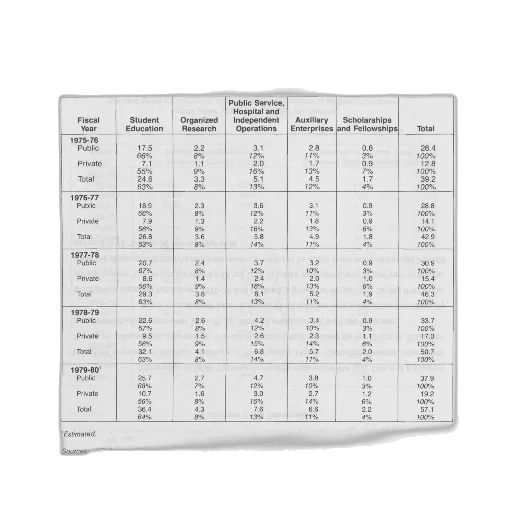table, current, fund, expenditures transparent PNG cut-out