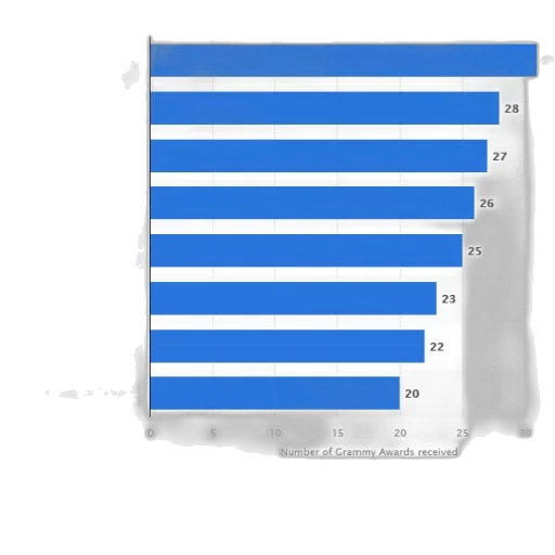 blue, bar, chart, showing transparent PNG cut-out