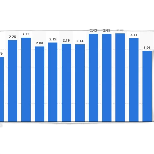 bar, chart, shows, population transparent PNG cut-out