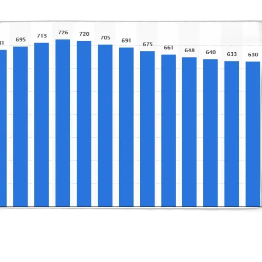blue, bar, graph, showing transparent PNG cut-out