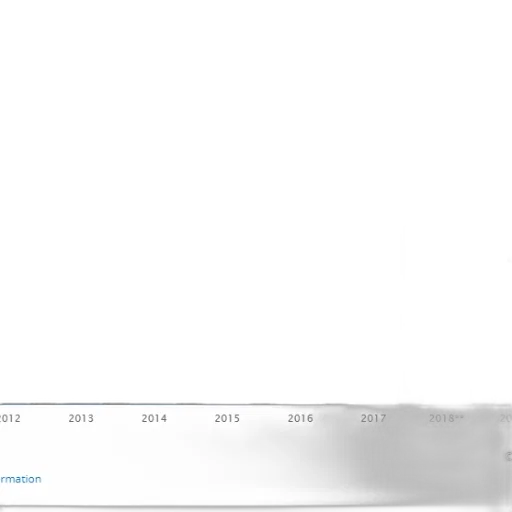 bar, chart, shows, population transparent PNG cut-out