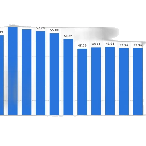 bar, graph, showing, population transparent PNG cut-out