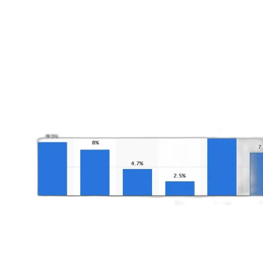 blue, bar, chart, showing transparent PNG cut-out