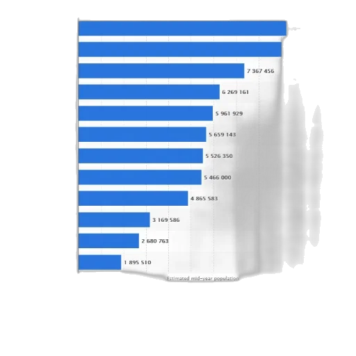 bar, chart, shows, estimated transparent PNG cut-out