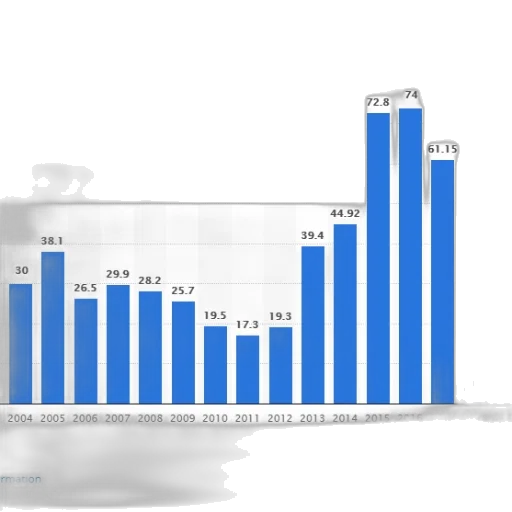 bar, graph, showing, growth transparent PNG cut-out